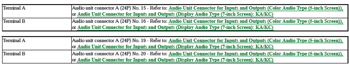 Audio Visual Systems - Testing & Troubleshooting